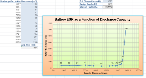 1900 mah charger graph