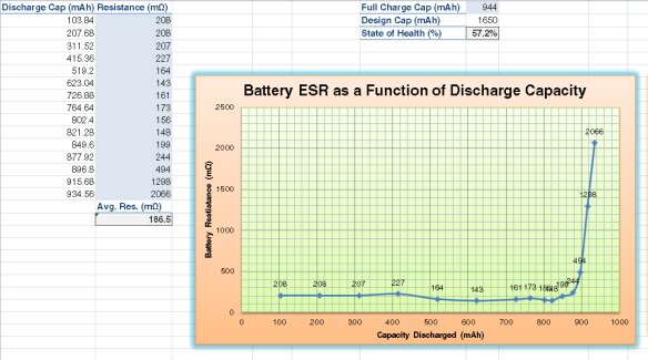 samsung galaxy s ii replacement battery old ra graph