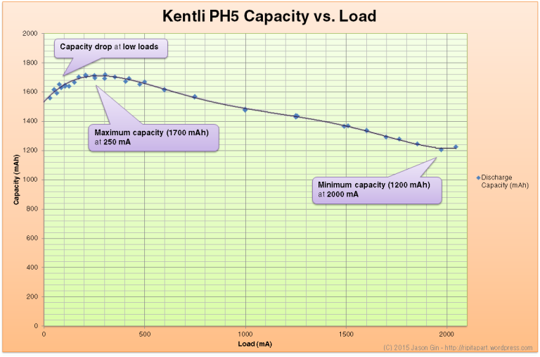 ph5-capacity-vs-load-current.png?w=768