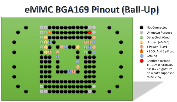 Toshiba THGBM4G9D8GBAII eMMC pinout (solder balls facing up)