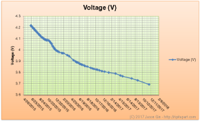 Kentli PH5 Voltage (Jun 18, 2015 - November 28, 2017)
