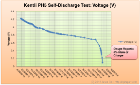 Kentli PH5 Voltage (Jun 18, 2015 - Apr 29, 2018)