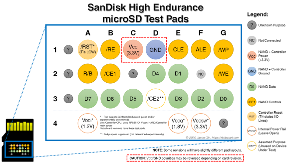 Diagram of the test pads on SanDisk's High Endurance microSD card.
