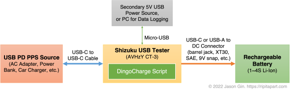 Block diagram describing the DingoCharge hardware setup.